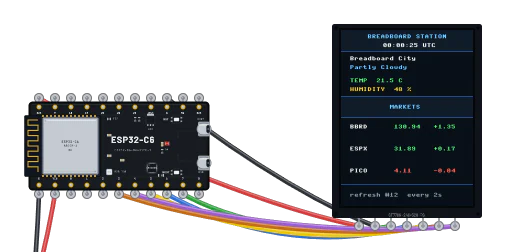 An ESP32-C6 wired to a 2.8 inch TFT showing weather, the time and market prices.